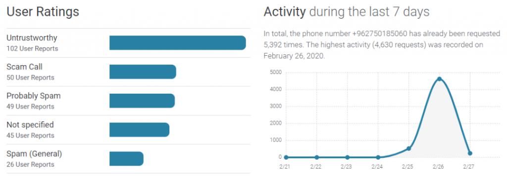 接通|海外惊现诡异电话，接通就有女人哭泣声…
