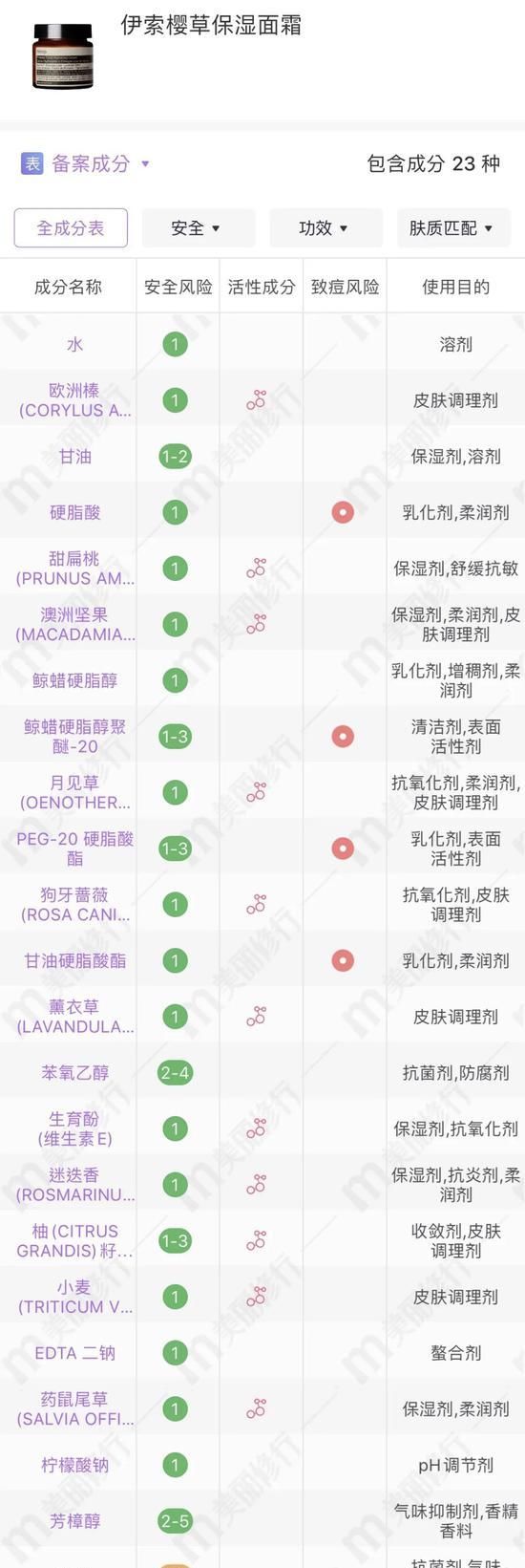  面霜|夏季10强面霜来咯 快来看看你用过几款？