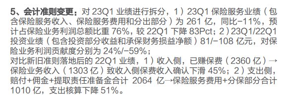 保险股大爆发的深层次原因是什么？