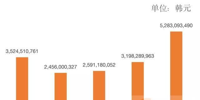 动画|专注少儿动画IP, ICONIX年收入4.39亿元