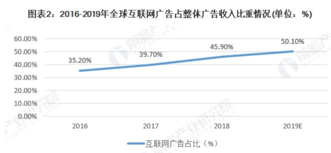 小米|小米集团投资价值分析报告