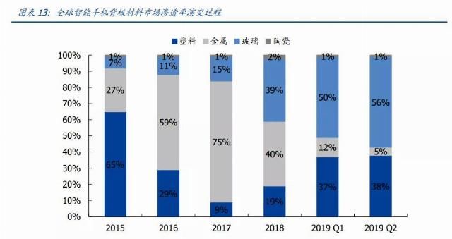  格局|玻璃盖板产业链，竞争格局如何？