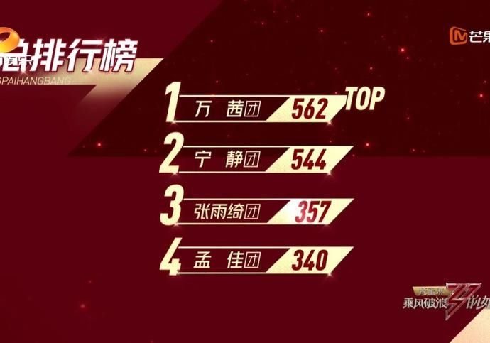  公演|《浪姐》第三次公演再受质疑，孟佳团全场最燃，票数却倒数第一？