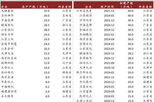  性剂市场规|中金公司：表面活性剂行业将由千亿市场规模 龙头崛起可期