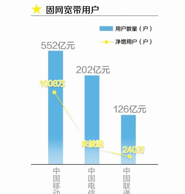  上半年|三大运营商上半年成绩：移动5G建设开支大，携号转网电信最受益