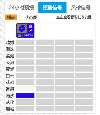 预警|广州番禺南沙台风预警生效中！明日起大暴雨来袭