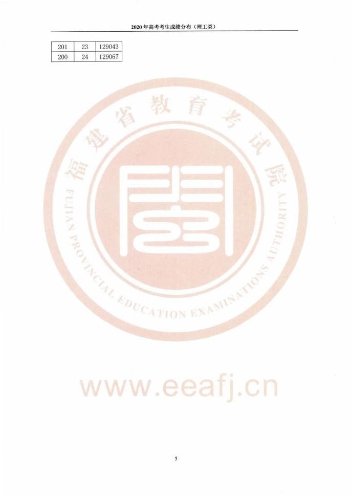 考生|@福建高考生,志愿填报必备!2020福建高考一分一段表出炉!看排名选高校!