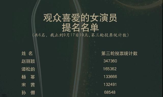  王一博|王一博赵丽颖有望同台领奖，《有翡》顺便实现利益最大化