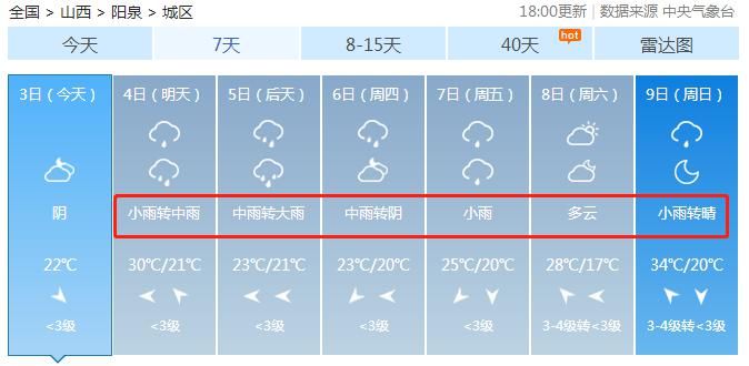 降雨|降雨“套餐”上线！山西这周雨雨雨雨雨！