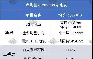  出让|土拍大战来袭!合肥9宗713亩涉宅地明天出让，影响房价格局