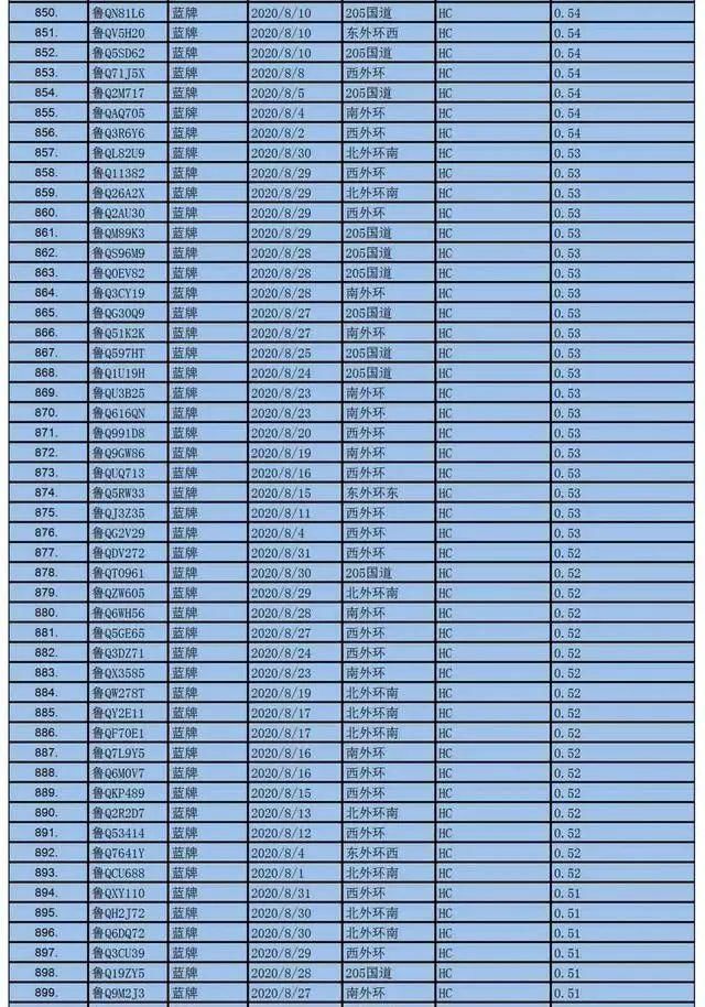 赶紧|名单公布！临沂1000辆机动车被抓拍，有这种情况，赶紧自查