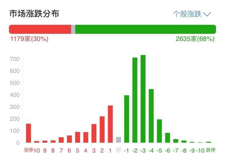  造假|又一公司实控人被抓，3年造假近900亿！