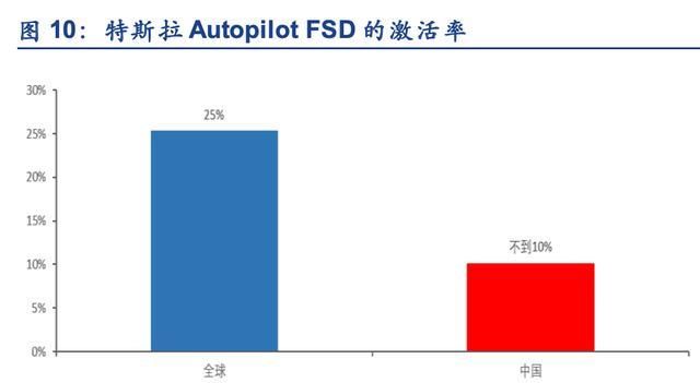 财报|特斯拉，隐藏在财报中的秘密：特斯拉软件收入已超10亿美元