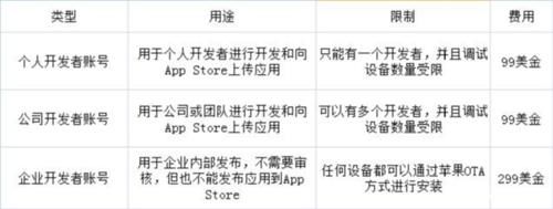  企业|知识解答：iOS企业签名对app开发者有什么作用