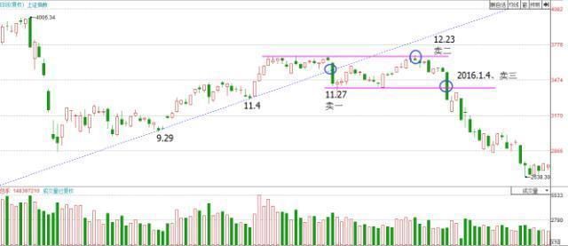  破翻|万次实盘交易的箴言：股票起涨之前，都会出现“破翻底”形态