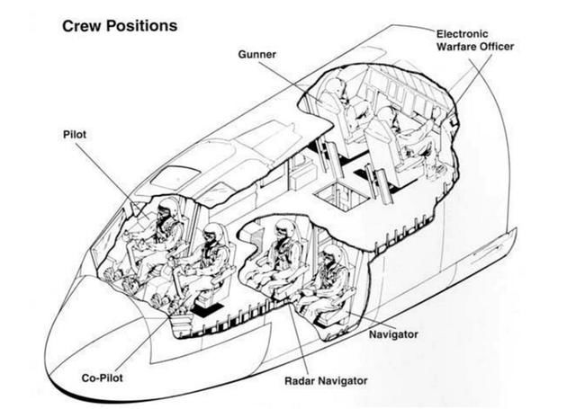  加油机|飞行员报告：在B-52轰炸机上飞行和战斗