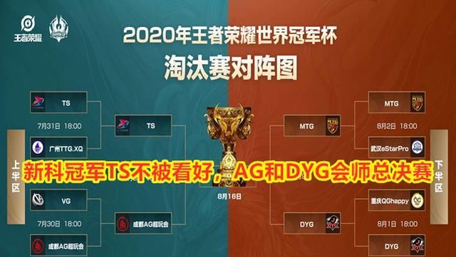  世冠赛|KPL众解说预测世冠赛，新科冠军TS不被看好，AG和DYG会师总决赛