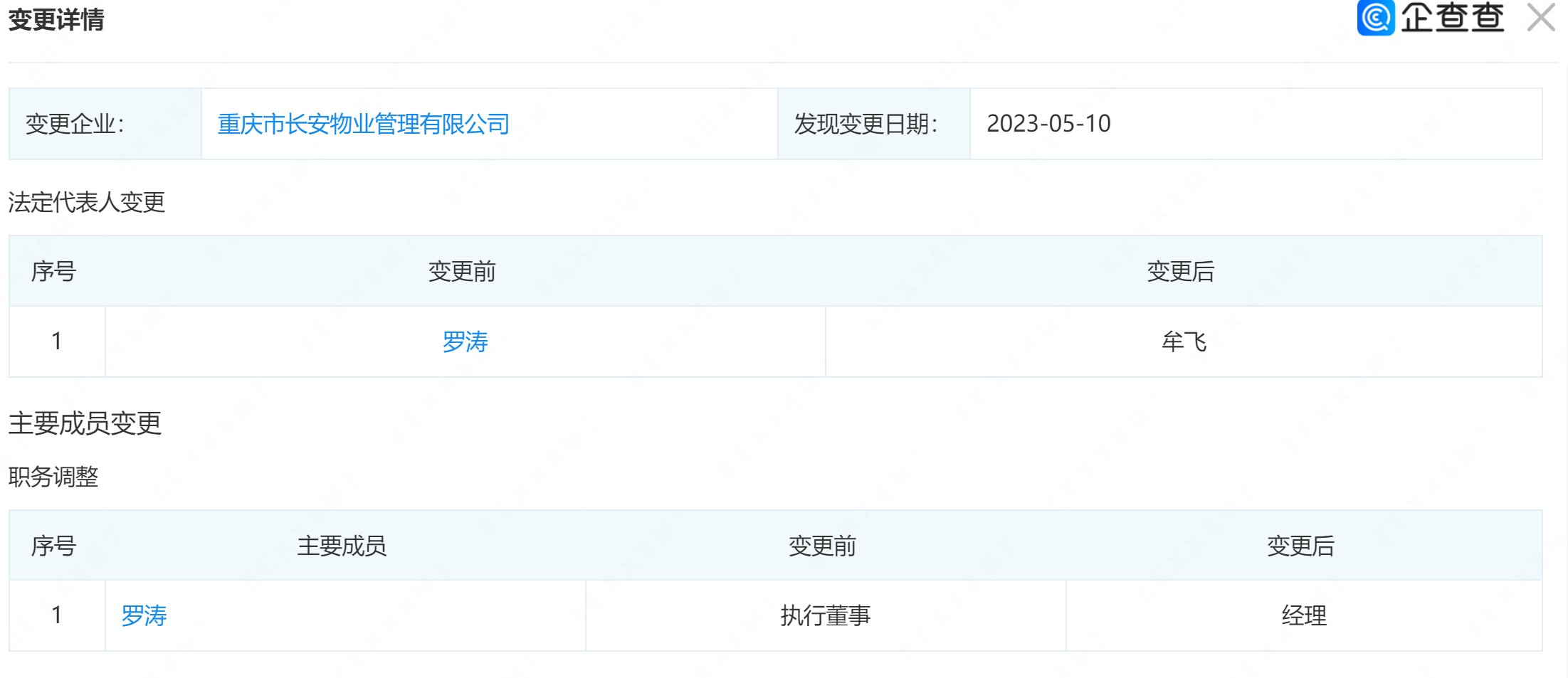 长安物业注册资本增长6570%至3.36亿元，法人变更为牟飞