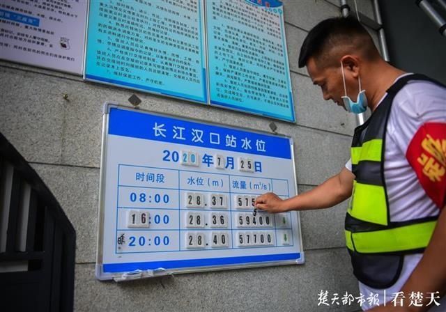  汉口站|28.36米！汉口站水位回落0.04米