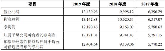 环能|百川环能资金渴:过半净利靠税收优惠 应收账款年增2倍