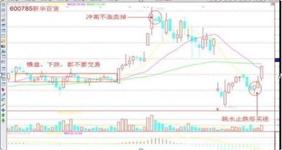  子行业|一位投资银行的老股民：5年前只买5万工商银行，无视涨跌持有到现赚了多少？真正的价值投资资