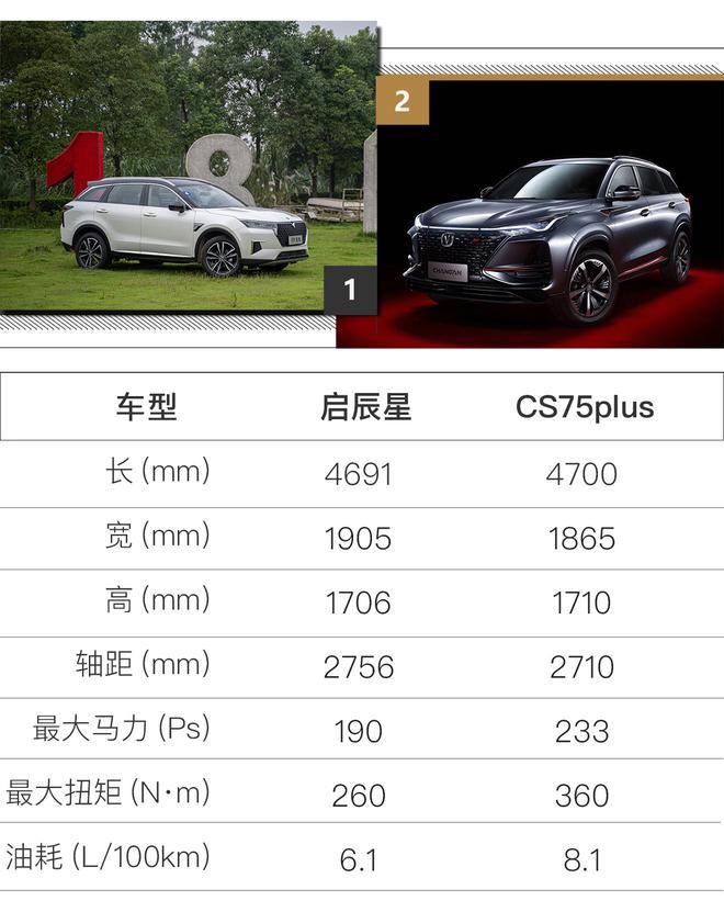  全新|越级空间 星级舒适 试驾启辰星