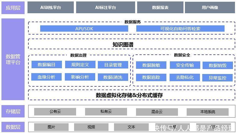 AI行业应用：数据编织助力AI应用训练突破