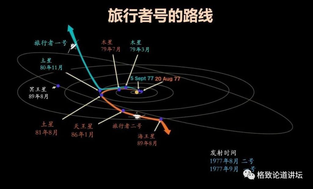  天文学|这艘飞得最远的太空飞行器，让我们得到一个非常悲观的结论