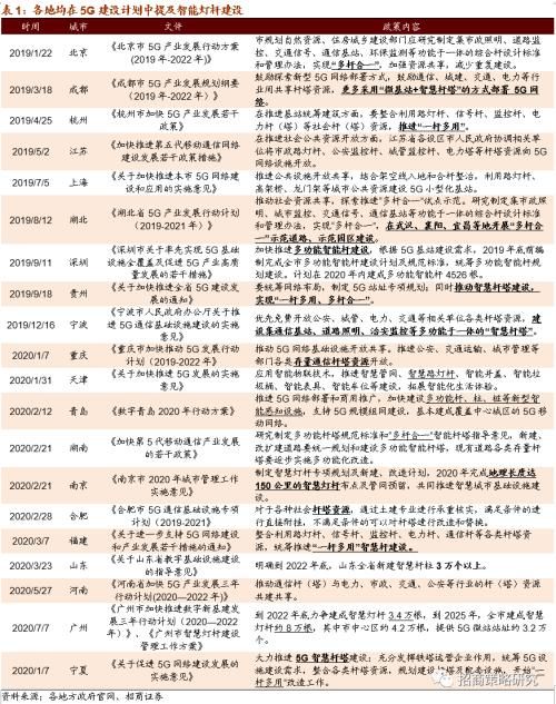  灯杆|广州拟建8万智慧灯杆 关注新基建率先落地领域