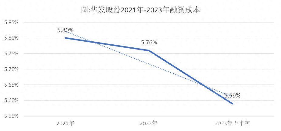 华发股份：定增方案获证监会通过 财务稳健具备长期经营韧性