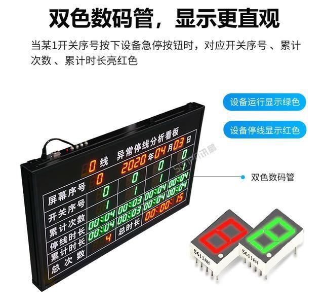 生产|安灯看板系统改善管理层救火式逐级询问