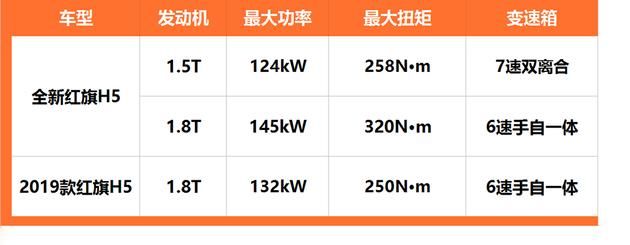  现款车型|售价14.58-19.08万 全新红旗H5正式上市