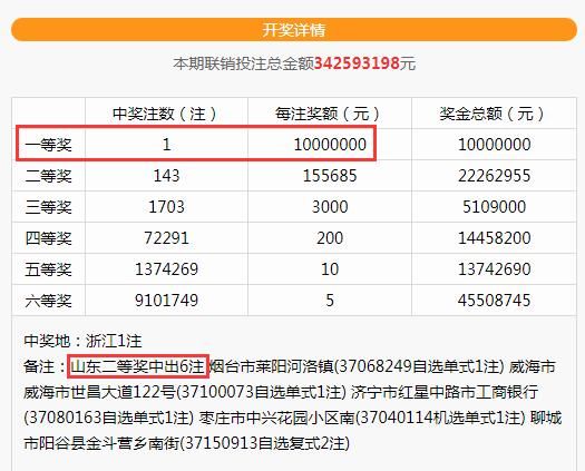 张彩票|这张1000万元一等奖的中奖彩票 小编打99分