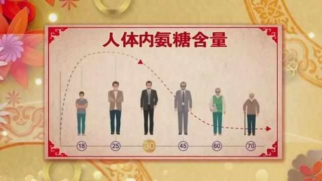  关节|60岁后，八成人软骨磨得只剩一半！简单一招，养关节，护骨骼