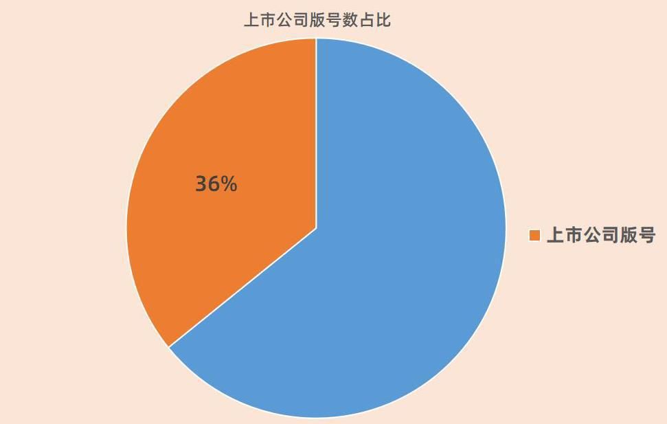 游戏行业|金口奖年度盘点：复盘2020年1117个版号后，我们发现了这些现象