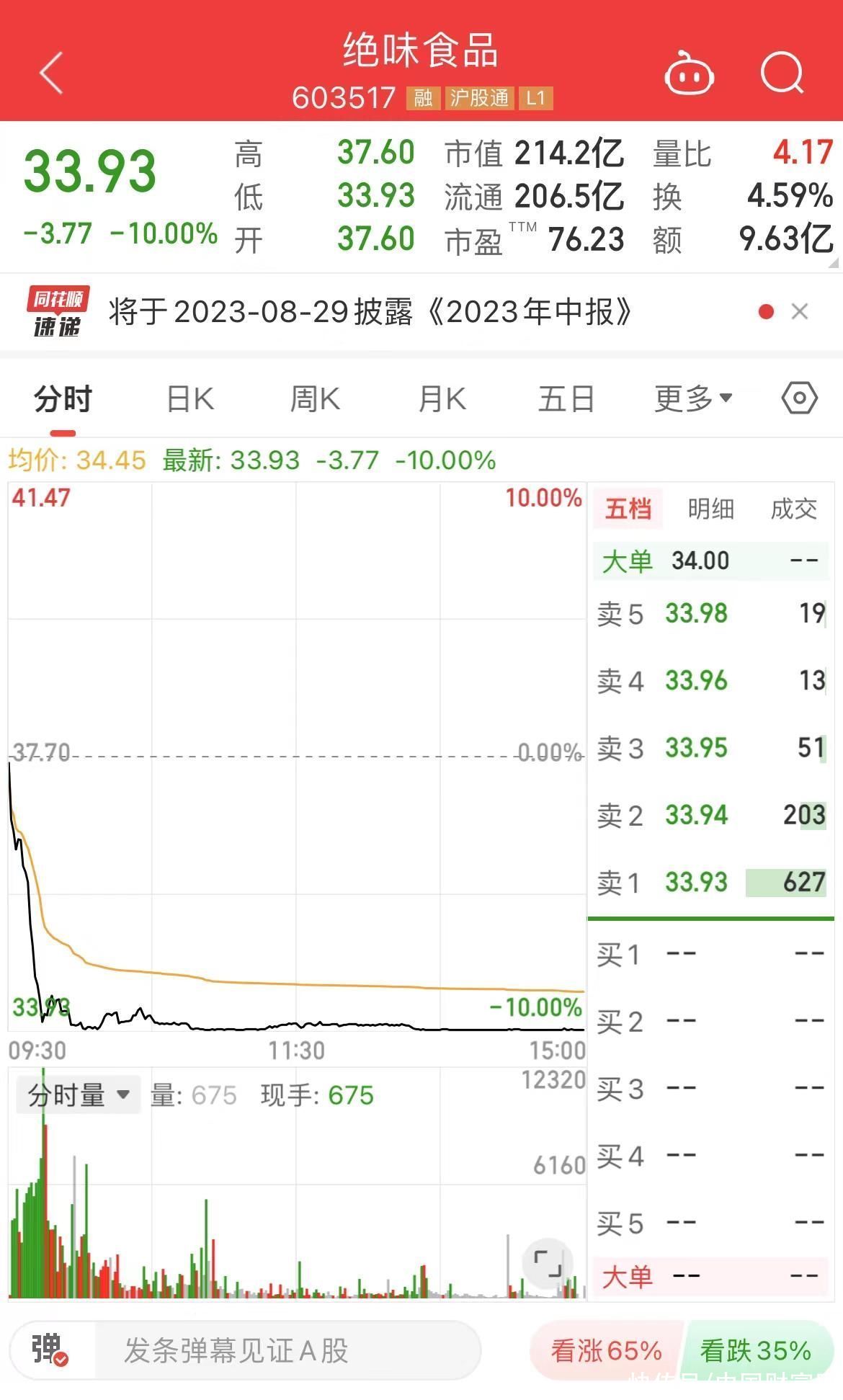 怒告银行！大妈300万买基金一年赚不到两万；鸭脖不香了吗？卤味巨头放量跌停；重庆万州区洪灾致15人死亡，4人失踪；31省最低工资标准公布