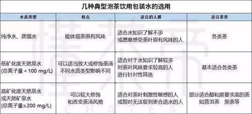 喝茶|喝茶时有水味，一定是这几点没做好！