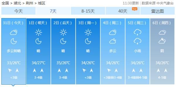 预计未来6|一波热浪来袭！荆州切换到高温模式
