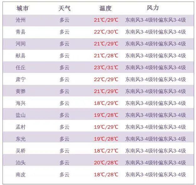 五证|限行｜“七下八上”来了，注意防范！｜这些商品房项目“五证”不全