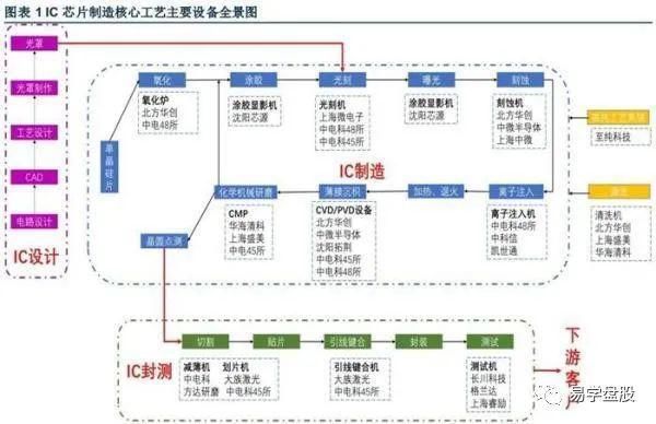  国产|突发消息；国产芯片迎来曙光，1600亿打造芯片基地，解决芯片生产全流程