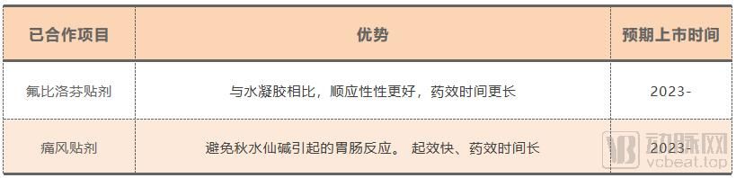  海归|30亿蓝海市场，2.5亿儿童无药，海归博士创业6年解决儿童用药难