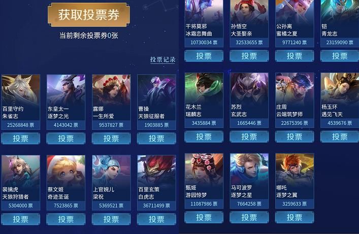 喜欢使用|周年返场投票投谁最好？小学生大圣娶亲，女玩家筑梦师，帅哥都投他