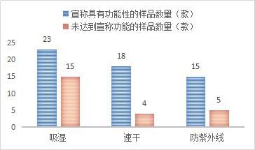 即刻|咕咚、每日瑜伽、即刻运动卖货？半数不达标！