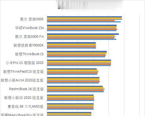  笔记本|“饥饿游戏”后12款笔记本大乱战 市面上你pick的全都有!