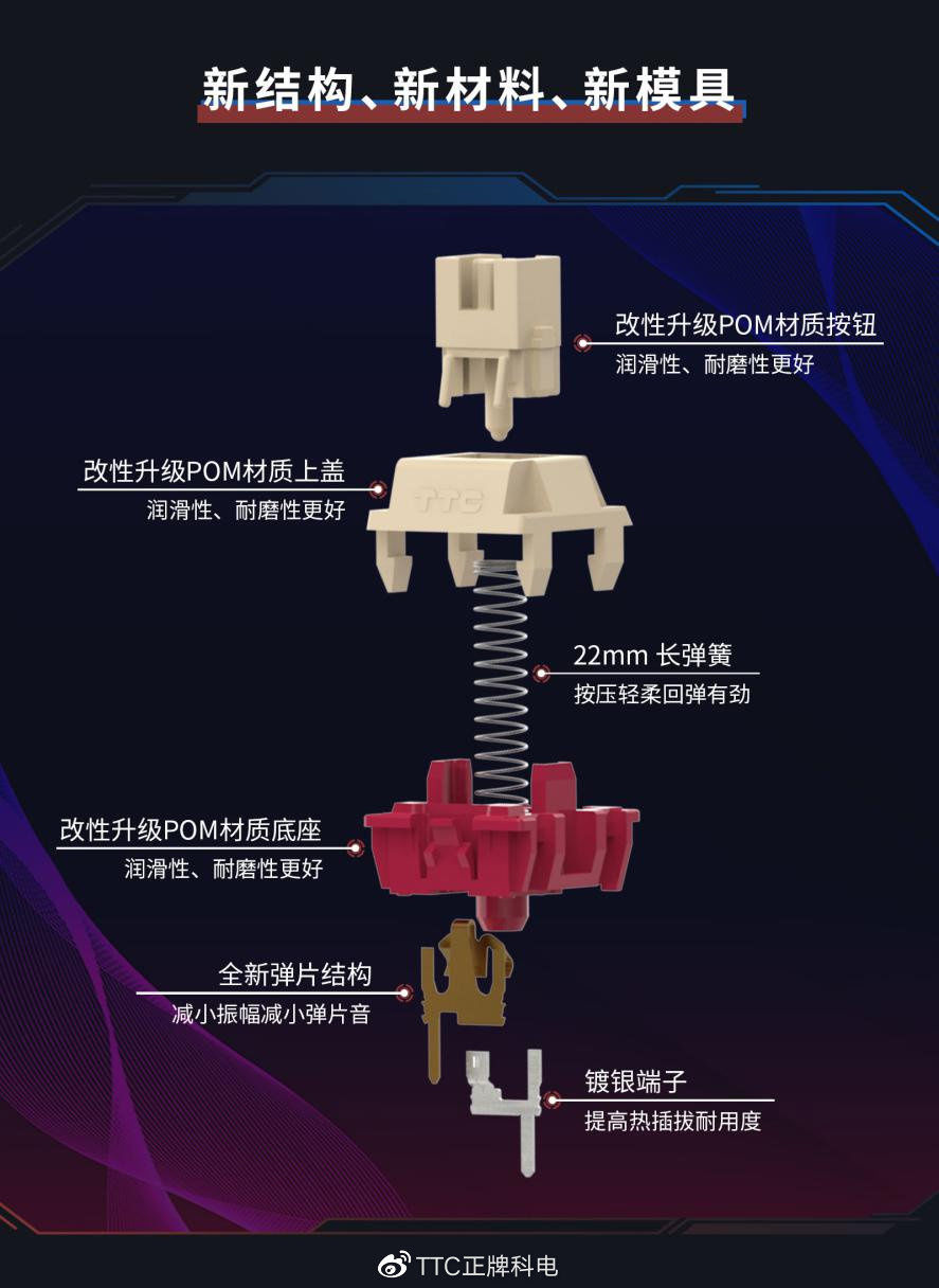 TTC 发布“钢铁轴”：全 POM（赛钢）材质，越用越顺滑