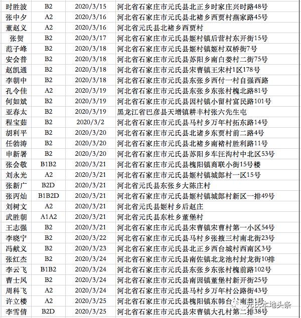  元氏|有你认识的吗？元氏这548名驾驶人【逾期未检证】！请尽快处理！