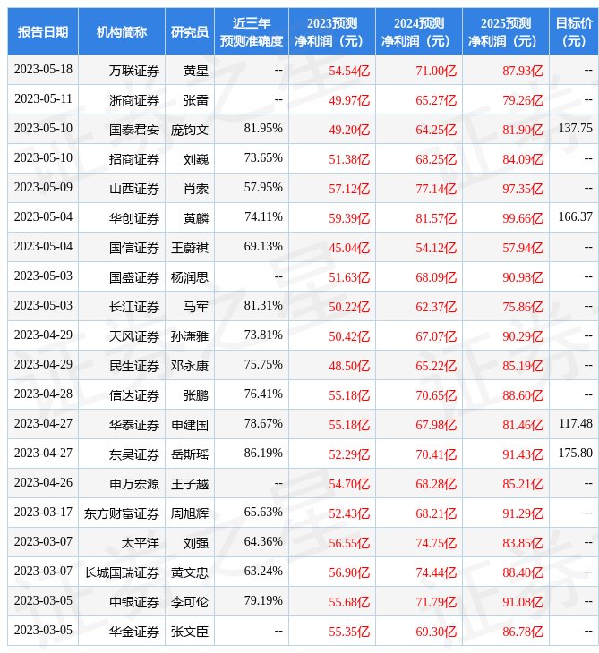 恩捷股份：太平洋资管、君和资本等多家机构于5月17日调研我司