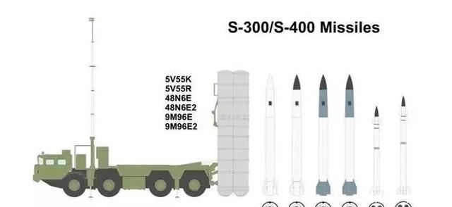 导弹|中国又要买导弹？俄罗斯高调展示新型导弹系统，新家伙是什么来头