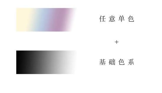  艺术|渐变色也太梦幻了 这三种调色方案把艺术感拉满