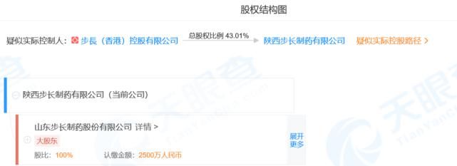 卷入|4年6次卷入医药行贿案！步长制药销售费半年36亿，监管层祭出大招